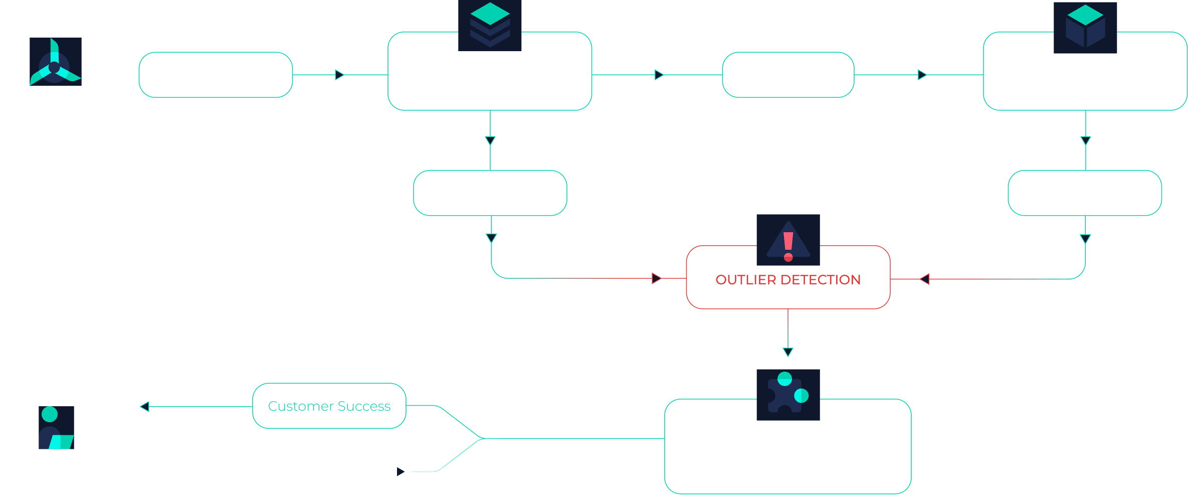 Turbit AI Infrastructure Pipeline-Diagramm