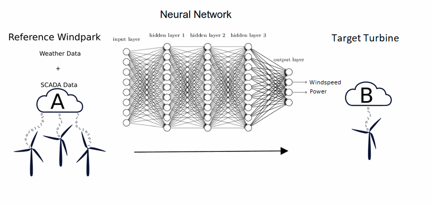 Illustration of neural networks machine learning