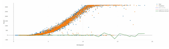 self consistency check graph
