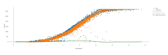 power comparison graph