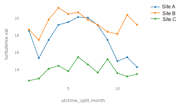 turbulence comparison graph