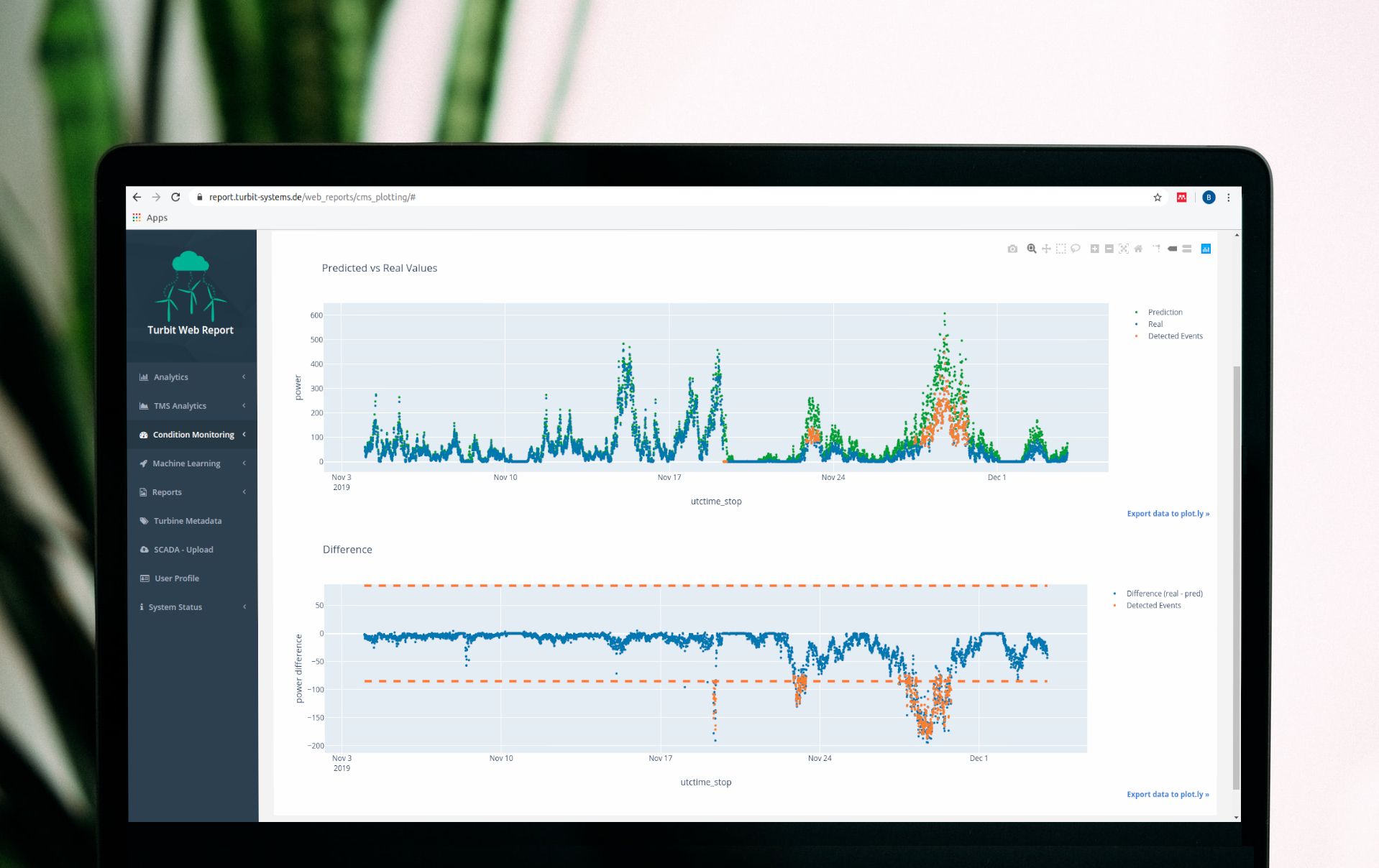 screenshot of Turbit interface